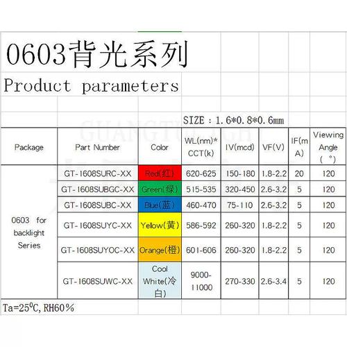 現(xiàn)貨工廠(chǎng)直供 0603背光貼片LED燈珠，超亮反極冷白燈二極管全面解析